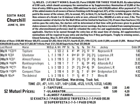 superfecta wheel|Handicapping.com Wagering Charts .